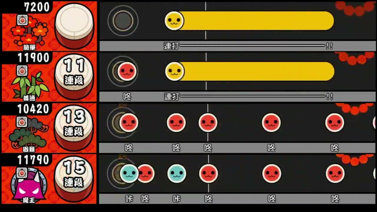 太鼓の達人 PS Vita】吼【全難易度同時再生】 - YouTube