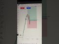 Trading is about freedom
