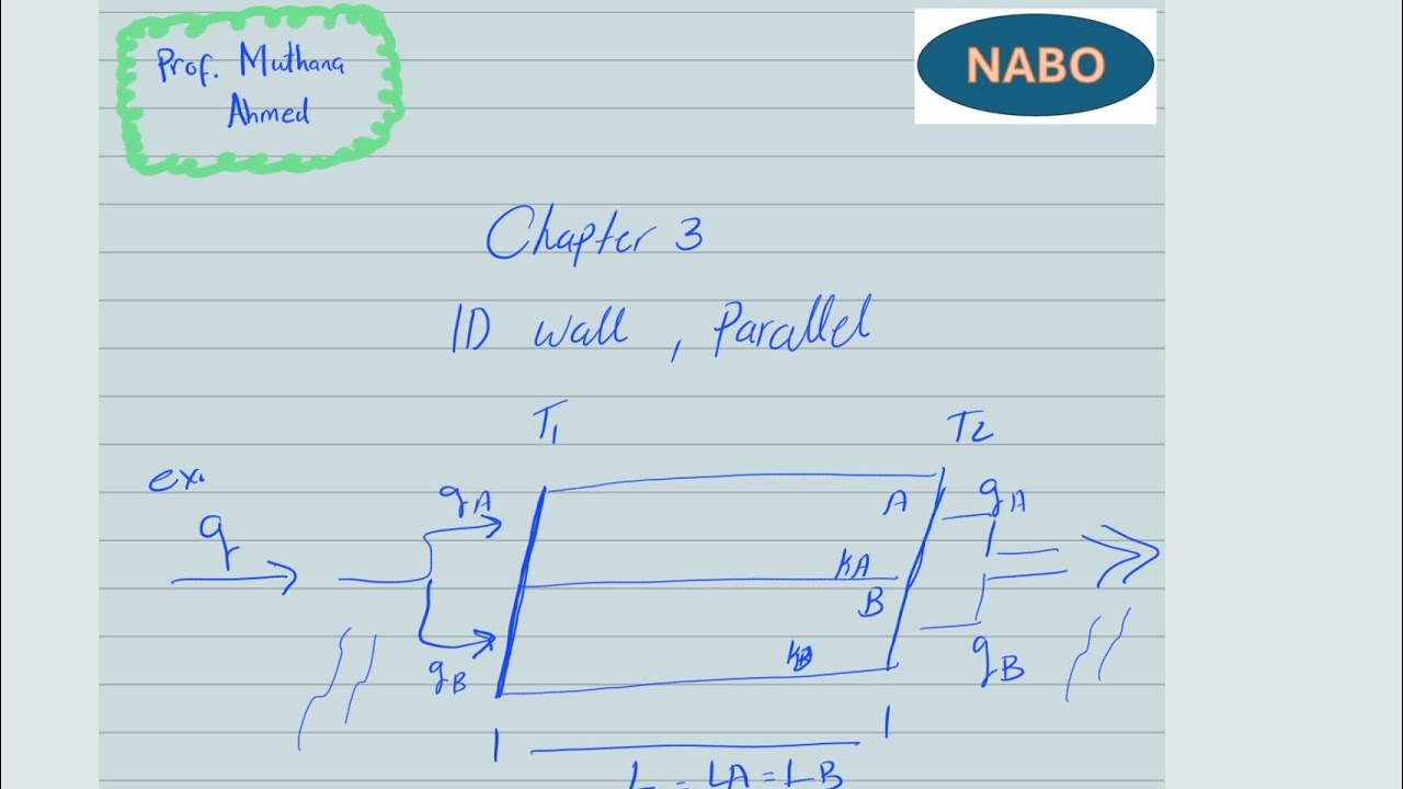 Lecture 8 | Heat transfer in a Composite wall in parallel - YouTube