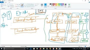 Sterling Integrator Training, Integrating Sterling B2B Integrator with JMS Active MQ