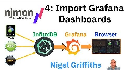 njmon + InfluxDB + Grafana Series 4: Importing Grafana Dashboards for njmon