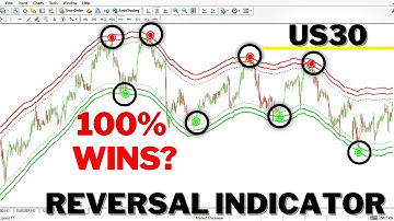 REVERSAL indicator on MT4 | MT5 | TRADINGVIEW - 99% WINRATE US30