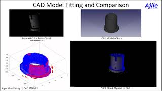 Alignment of CAD Model to 3D Point Cloud Captured with Ajile DepthScan