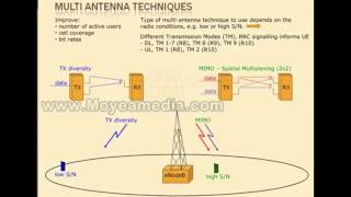 Особенности LTE Advanced