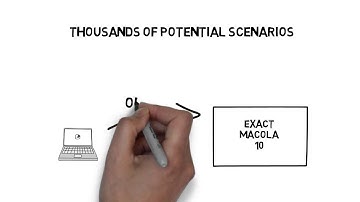 Introduction to Exact Macola 10   Part 3   Business Activity Monitoring