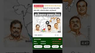 BJP की जीत का राज? 🤔 | Election Explainer | India Map Analysis 2026 #trending #facts #news #like