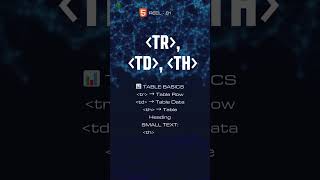 HTML TR TD TH #music #shorts