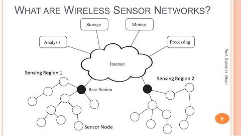 Wireless Sensor Network (WSN) Part 1 - Introduction, Topology and Applications