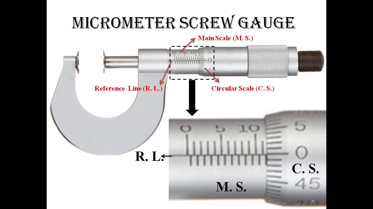 Screw Gauge (Reading and Least Count) Intermediate B. Sc. B. Tech