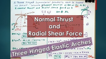 Normal Thrust and Radial Shear Force | Three Hinged Elastic Arches Problem - 4 | [ Parabolic ]