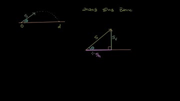 Optimal angle for a projectile part 1: Components of initial velocity