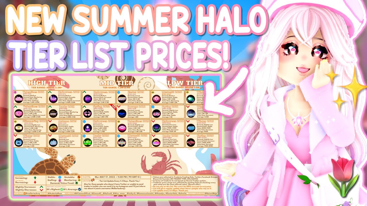 NEW SUMMER TIER LIST & ITEMS VALUE LIST! UPDATED☀ Royale High YouTube