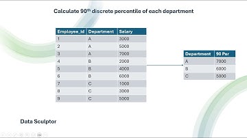 SQL Interview question | Calculate 90th discrete percentile of each region | SQL