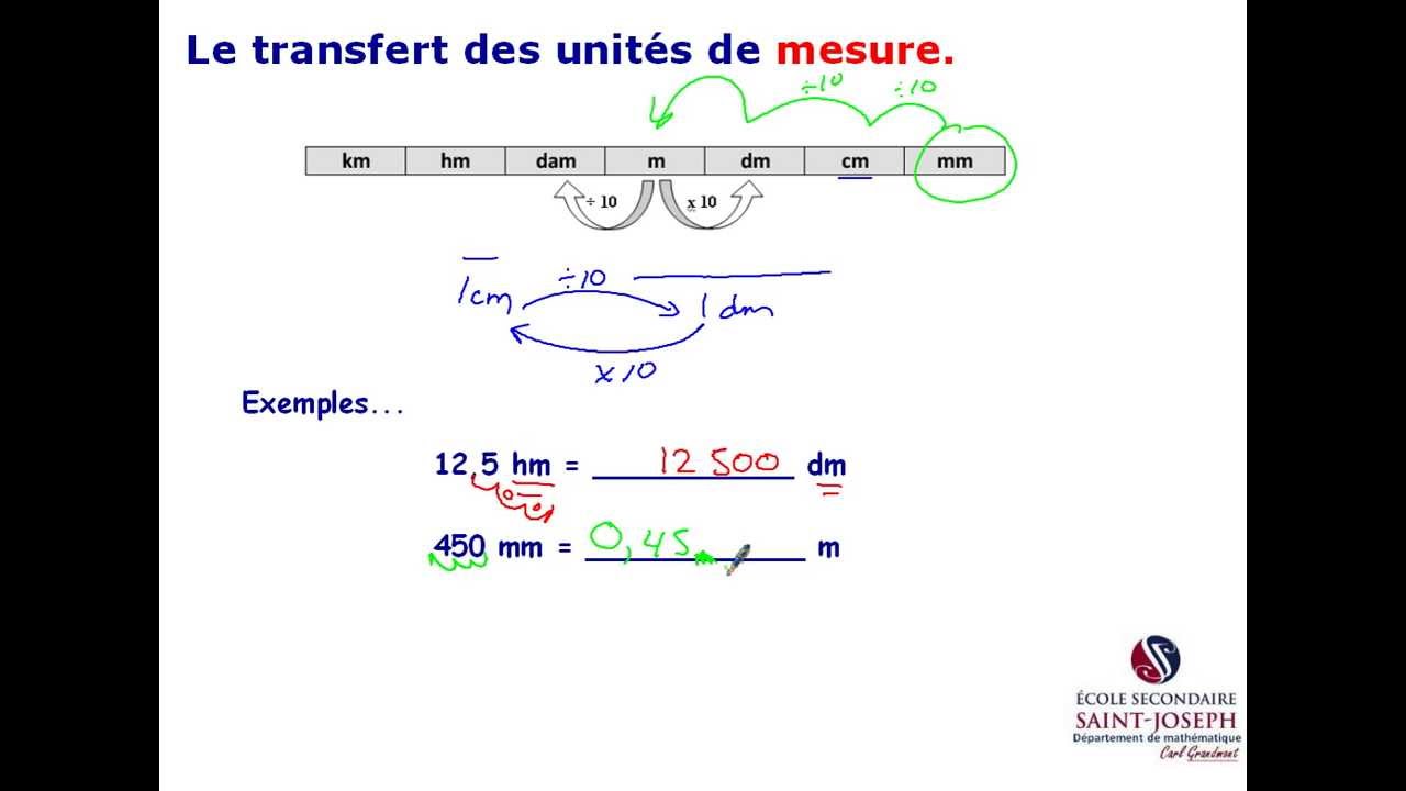 Le transfert d'unités