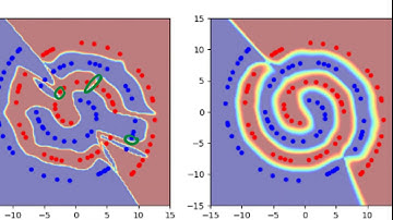 Manifold Mixup: Better Representations by Interpolating Hidden States