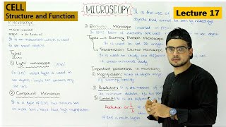 Microscopy | Microscope Types and uses | resolution vs magnification in microscopy | Video 17