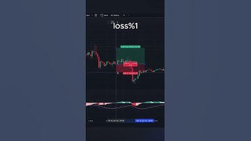 Only MACD Indicator - Bitcoin 1Hour Chart Trading Strategy - June