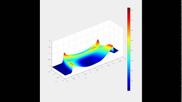 QuickerSim CFD Toolbox - Simulation of Shallow Water Equations