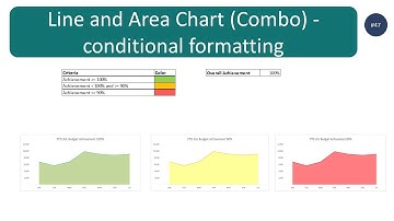 How to create Line and Area Combo Chart - Conditional Formatting (step by step guide)
