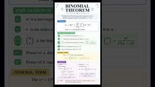 📘 Mastering the Binomial Theorem: The Key to Expanding Algebraic Expressions! ✨➕➖