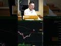 Bitcoin: Nächste Aufgabe! #bitcoin #krypto #trading