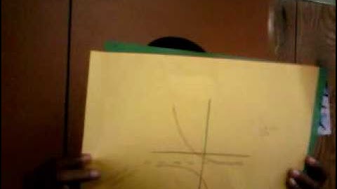 Asymptote Music Video