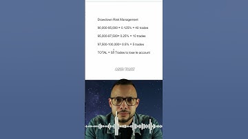 The ultimate risk management strategy!