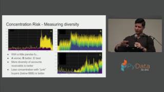 Famous Piero Ferrante | Creating a Contemporary Lending Risk Management System Using Python Profile