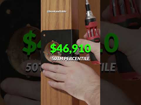 Locksmith Apprenticeship Salary