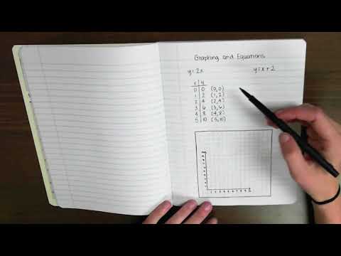 Grade 5 Graphing Input-Output Tables TEKS 5.8C