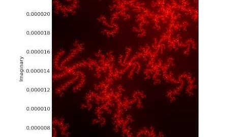 Mandelbrot Fractal Zoom Test