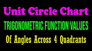 Unit Circle Chart - Trig. Function Values of Various Angles in 4 Quadrants | Trigonometry | ACT |JEE