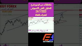 eurcad , اهم فرص الأسواق I أ/ احمد كمال المحلل الفنى شركة جلوبال ماركت