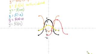 1 7   Transformations of Functions
