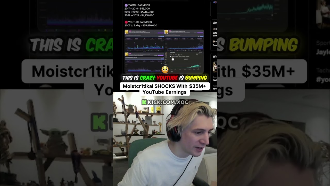 Moistcr1tikal SHOCKS With $35M+ YouTube Earning 😱🤯


