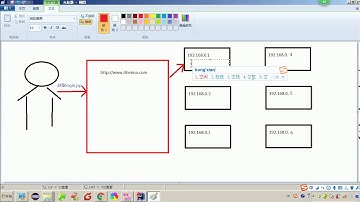 Spring 03 Spring的 IOC 和 DI   020spring中bean的细节之作用范围