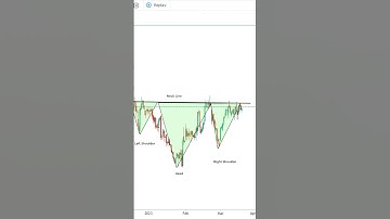 "Mastering the Inverted Head and Shoulders Pattern: A Complete Guide"