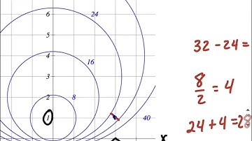 Use a Contour Map to estimate the value of a function