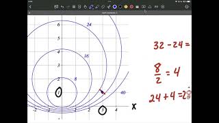 Use a Contour Map to estimate the value of a function
