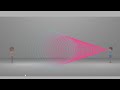 Understanding Sound Waves and Vibrations