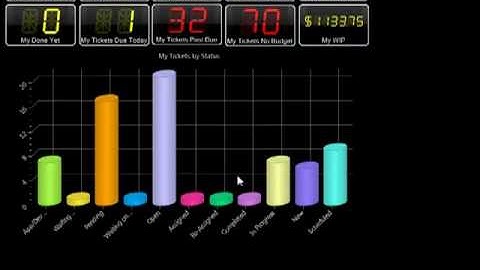 ConnectSMART My Dashboard