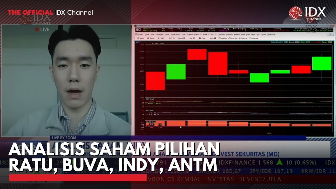Analisis Saham Pilihan RATU, BUVA, INDY, ANTM  | 2ND SESSION CLOSING