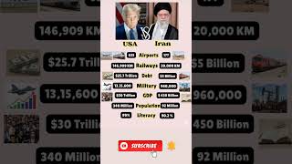 The Powerhouse Option: USA vs. Iran: A Complete 2026 Power Comparison