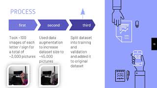 American Sign Language Image Classification