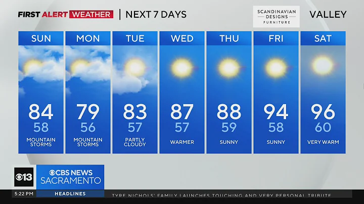 Saturday evening forecast: June 10, 2023