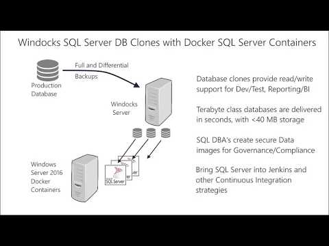 Windocks Docker Windows SQL Server containers and Database Cloning