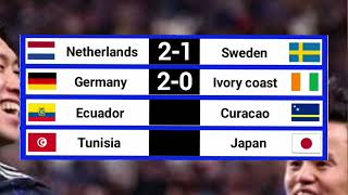 Today FIFA World Cup Matches score prediction||Netherlands vs Sweden, Germany vs ivory coast 
