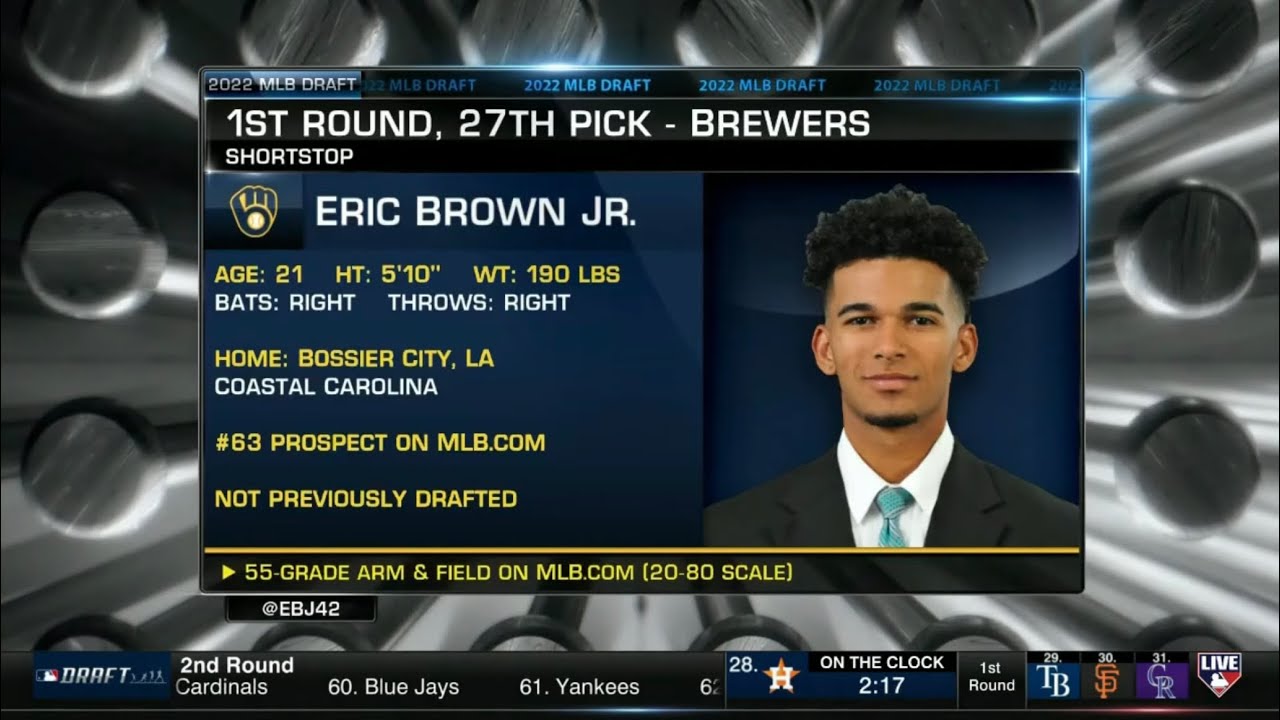 Brewers Draft SS Eric Brown Jr. from Coastal Carolina with 27th pick of 2022 MLB Draft YouTube
