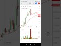 SWING TRADING STOCK FOR 06/09/2021.