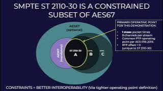 2022 IP Showcase NAB - AES67